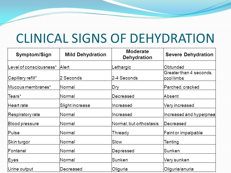 dehydration symptom Adult